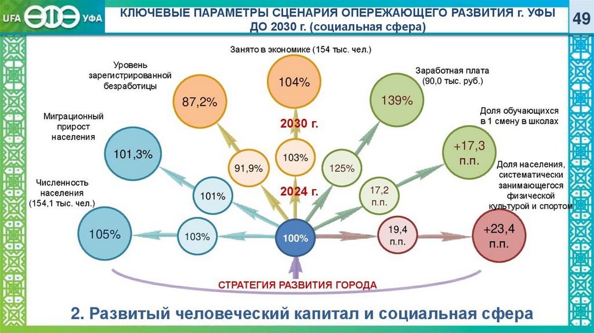 Стратегия выводит на социалку