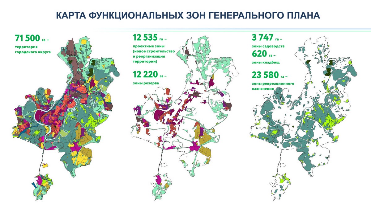 Генплан – на суд общественности