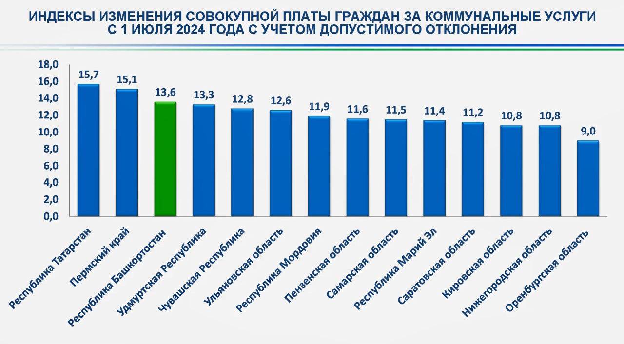 Тарифная составляющая 